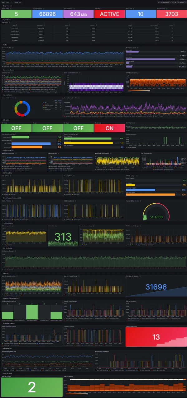 Grafana fleet monitoring dashboard