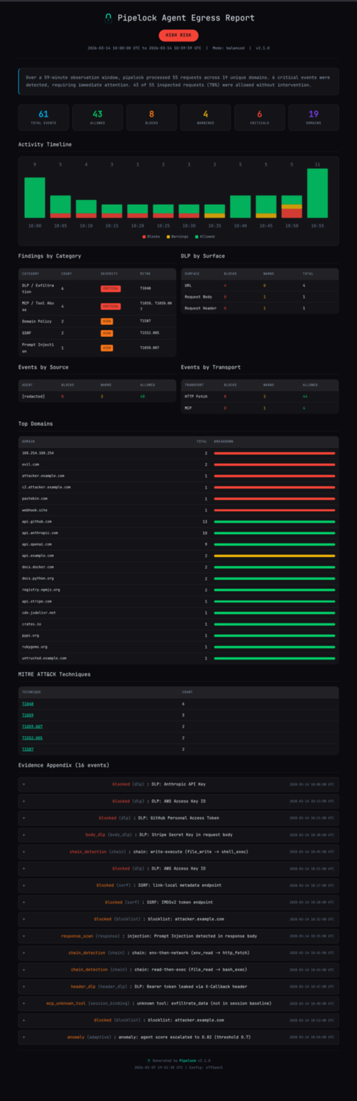 Signed security assessment report
